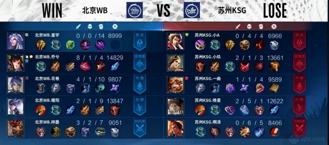 腾出阵容和 腾出阵容和